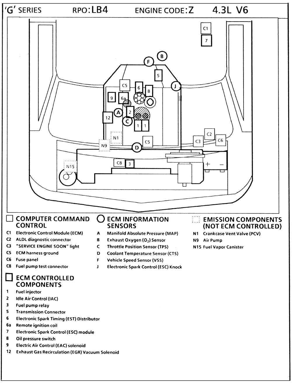 GM Full Size Vans 1987-1997 Component Location Diagrams Repair Guide