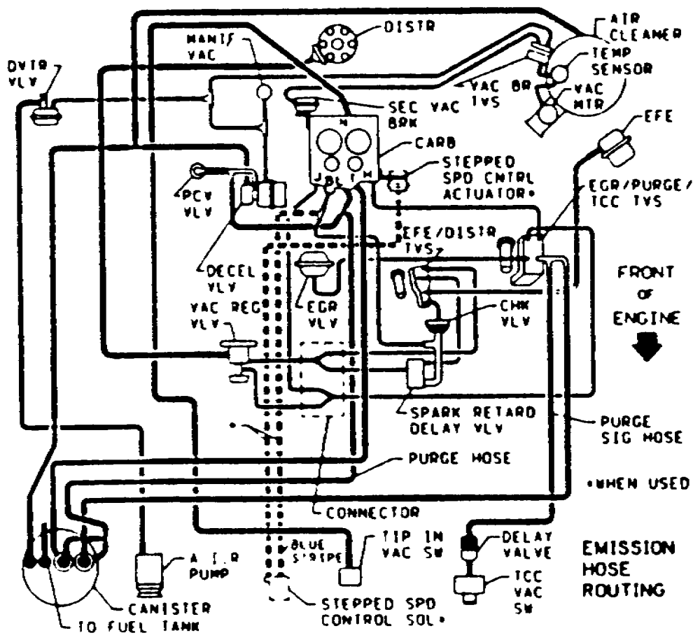 1985 Gmc Jimmy Vacuum Diagram