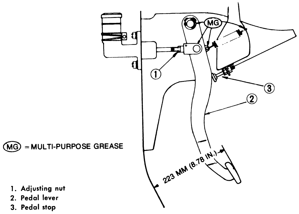 Nissan Z - ZX 1970-1988 Pedal Height and Free-play Repair Guide Adjustment