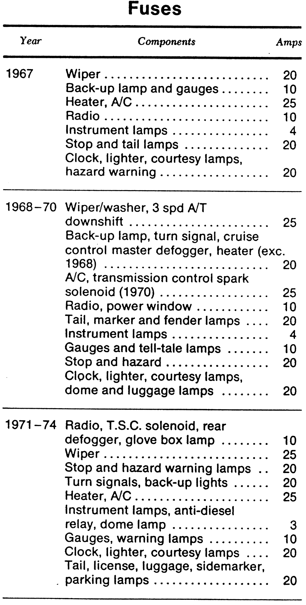 Chevrolet Camaro 1967-1981 Wiring Diagrams Repair Guide - AutoZone