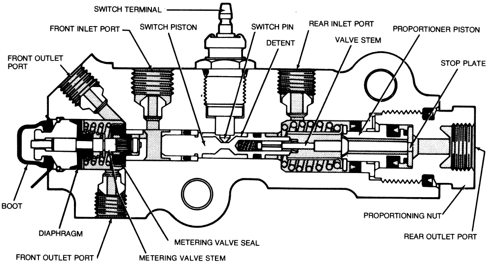Technical Disc/Drum Rear Residual Valve? The H.A.M.B.