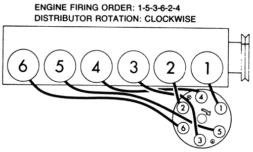GM Firebird 1967-1981 Firing Orders Repair Guide