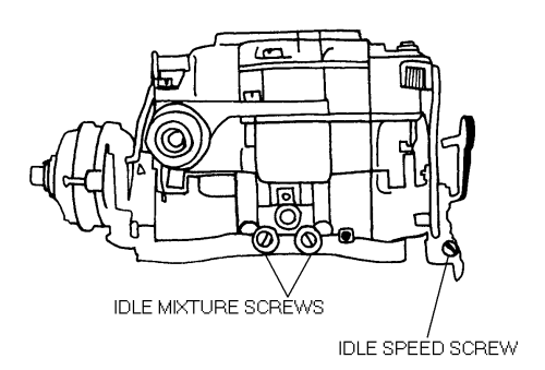 Chevrolet Corvette 1963-1982 Idle Speed and Mixture Repair Guide Adjustment