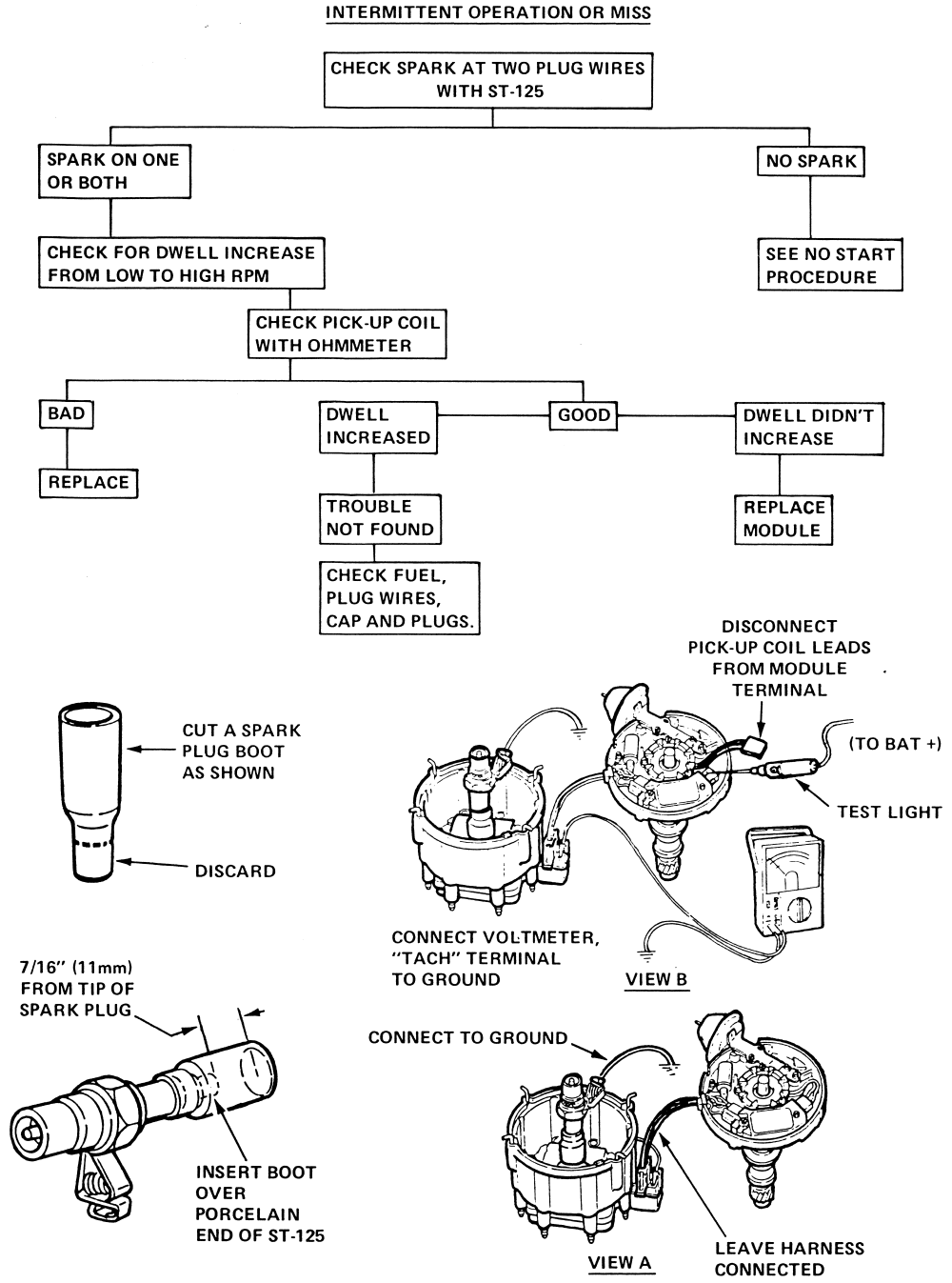Chevrolet Citation, Omega, Phoenix, Skylark 1980-1985 Troubleshooting the HEI System Repair Guide Engine Fails to Start Engine Runs, But Runs Rough or Cuts Out