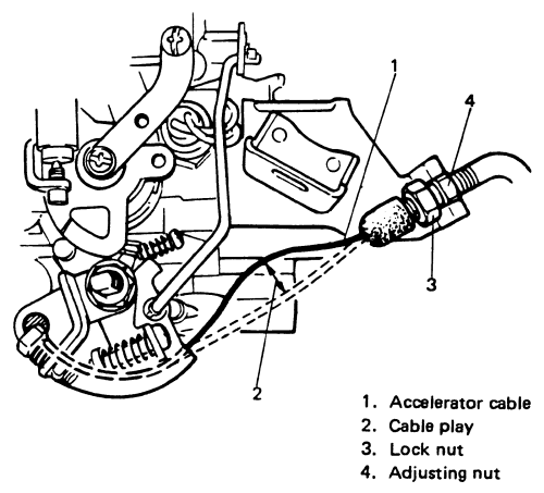 Suzuki Samurai, Sidekick, Tracker 1986-1998 Carburetor Repair Guide Adjustments Removal and Installation