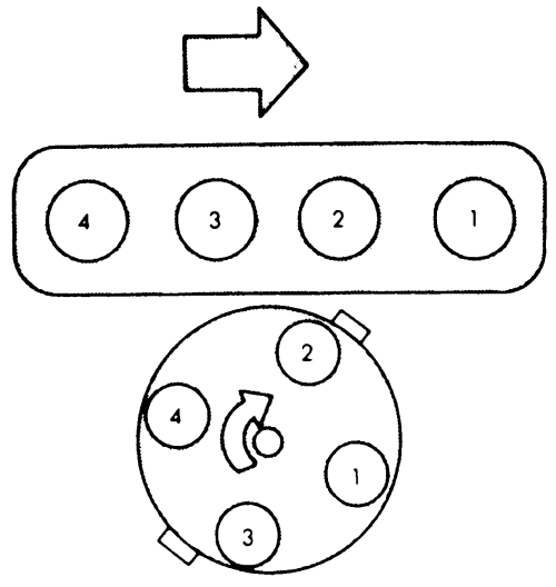 Jeep Wrangler-YJ 1987-1995 Firing Orders Repair Guide - AutoZone