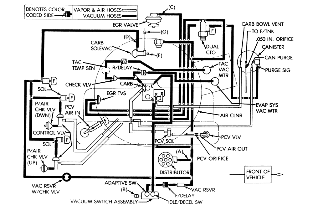 Total 56+ imagen 95 jeep wrangler vacuum diagram