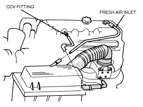 Jeep Wrangler-YJ 1987-1995 Crankcase Ventilation (CCV) System Repair Guide
