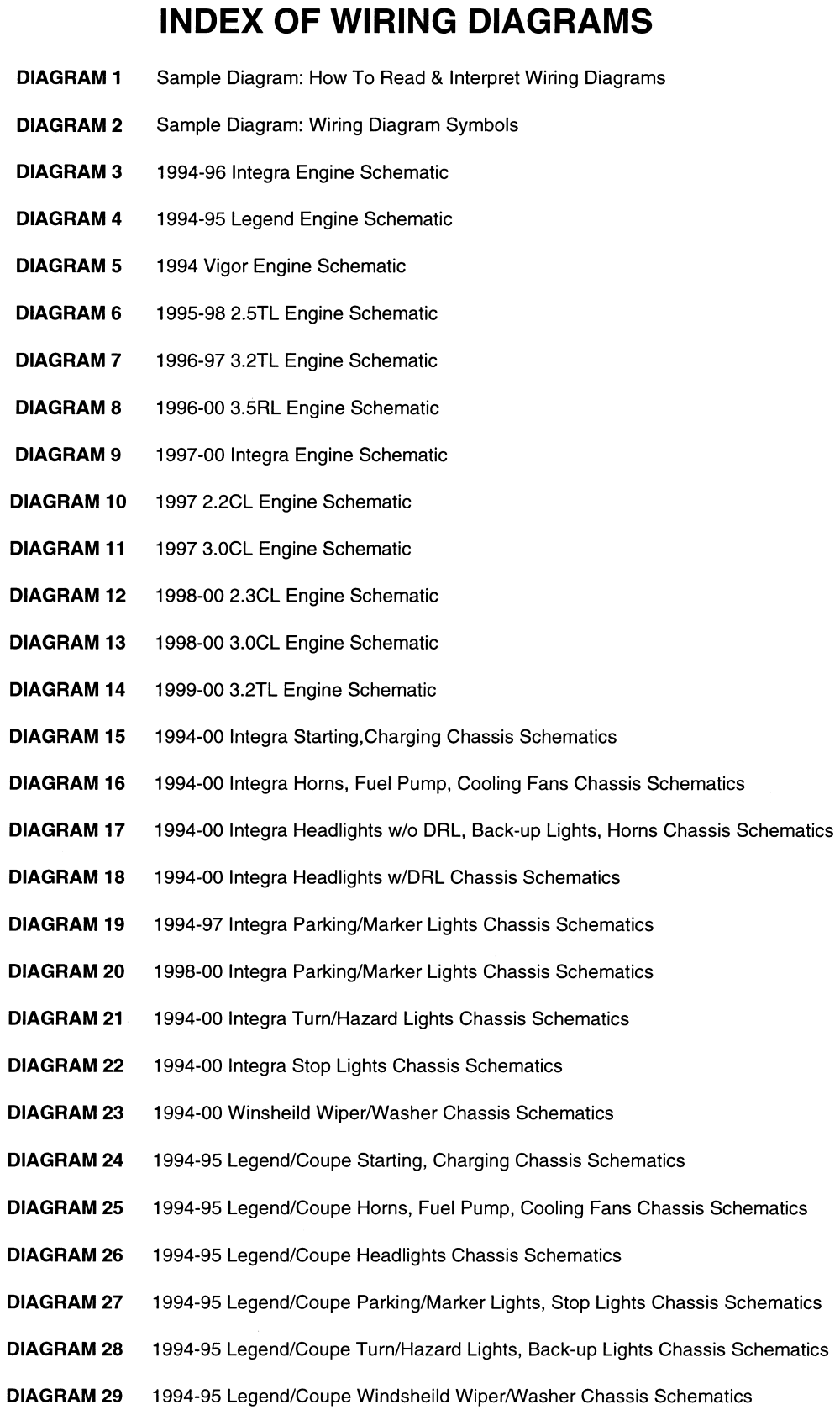 Acura Coupes and Sedans 1994-2000 Wiring Diagrams Repair Guide
