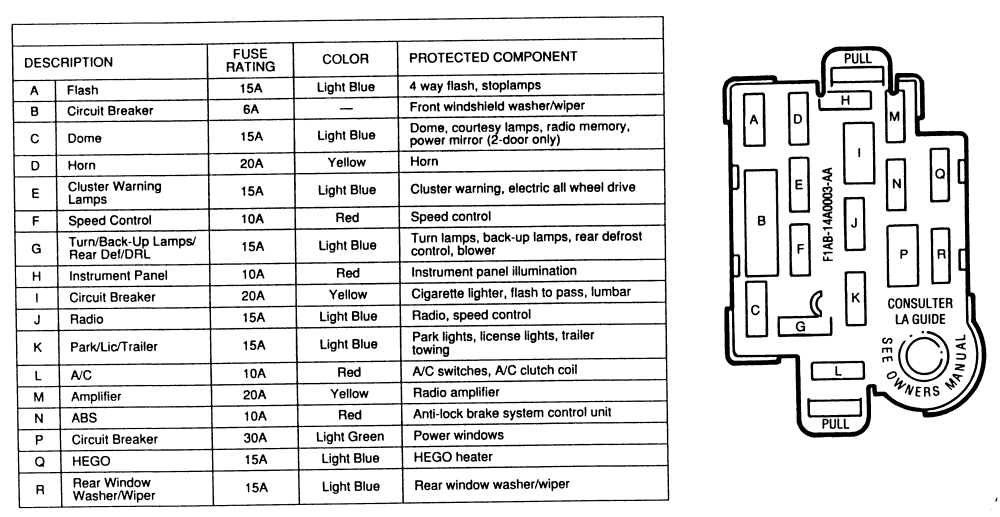 Mazda Trucks 1994 1998 Fuses Repair