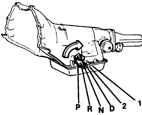 Chevrolet Astro and GMC Safari 1985-1996 Transmission Adjustments Repair Guide Shift Linkage Throttle Valve (TV) Cable