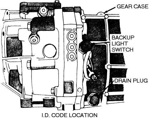 Jeep Wagoneer, Commando, Cherokee 1984-1998 Transmission Repair Guide Manual Transmissions Automatic Transmissions
