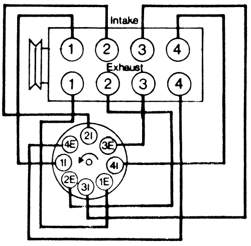 Nissan Pick-ups and Pathfinder 1989-1995 Firing Orders Repair Guide -  AutoZone