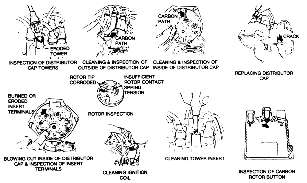 GM Cadillac 1967-1989 Dwell Angle Repair Guide Adjustment