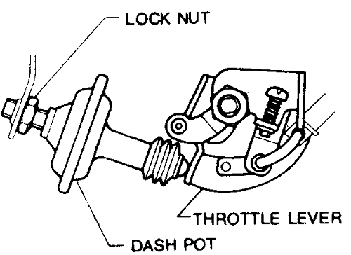Nissan Sentra, Pulsar, NX 1982-1996 Carburetor Repair Guide Adjustments Removal and Installation