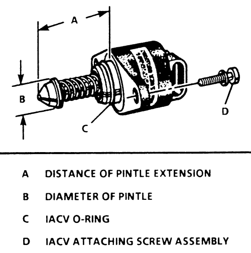 GM Century, Lumina, Grand Prix, Intrigue 1997-2000 Idle Air Control (IAC) Valve Repair Guide Operation Testing