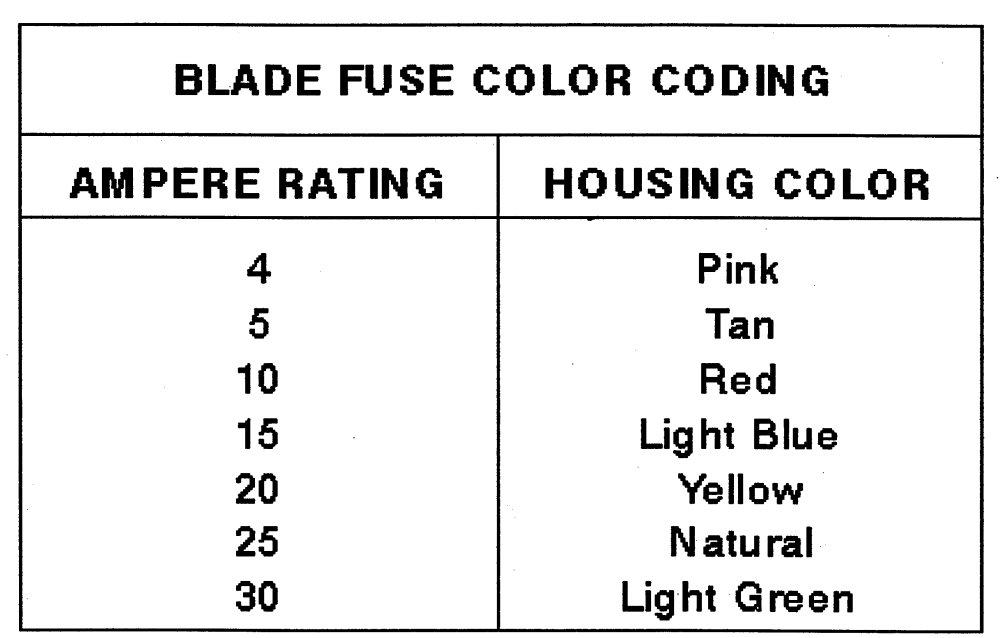 GM Cadillac Deville, Fleetwood, ELD, Seville 1990-1998 Fuses Repair Guide Replacement