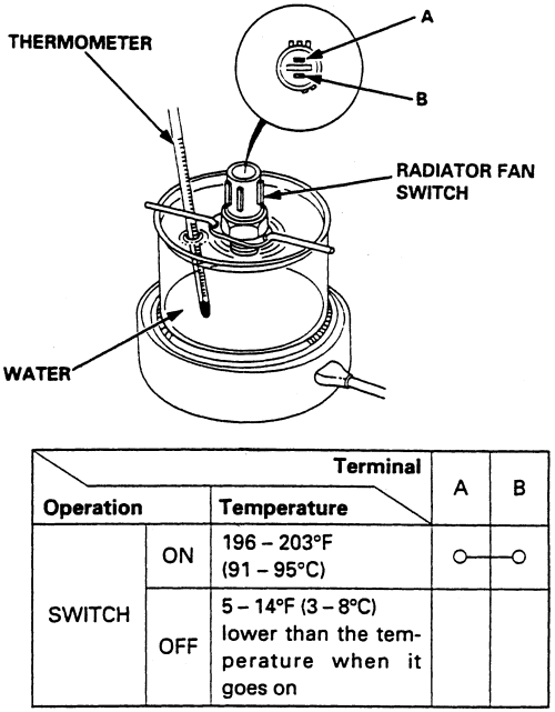 Honda CRV and Odyssey 1995-2000 Cooling Fan Switch Repair Guide Testing Removal and Installation