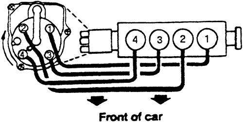 Honda CRV and Odyssey 1995-2000 Firing Orders Repair Guide