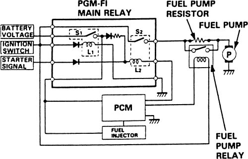 Honda CRV and 1995-2000 PGM-FI Main Repair -