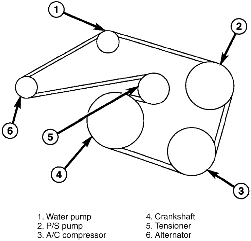 Purchase 5 7 Hemi Serpentine Belt Diagram Up To 73 Off