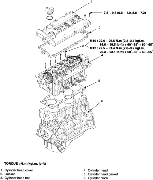 Kia Sportage 2005-06 Cylinder Head Repair Guide Removal and Installation