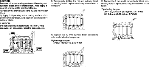 Subaru Sedans and Wagons 1998-05 Torque Specifications Repair Guide Main Bearing Torque Sequence