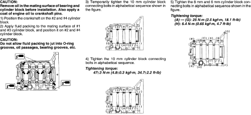 Subaru Forester 1998-05 Torque Specifications Repair Guide Main Bearing Torque Sequence