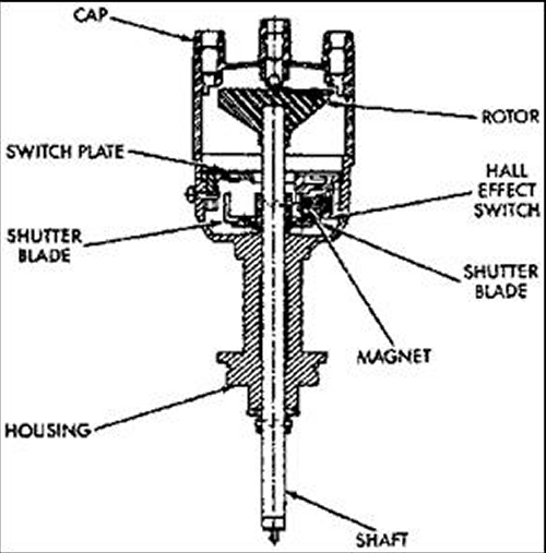 Ram B1500, B2500, B3500, 1999-2003 Camshaft Position Sensor Repair Guide Description and Operation Removal and Installation