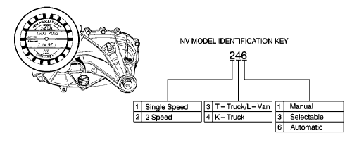 Escalade, Suburban, Tahoe, Yukon, Denali, DenaliXL, YukonXL 1999-2005 Transfer Case Identification Repair Guide