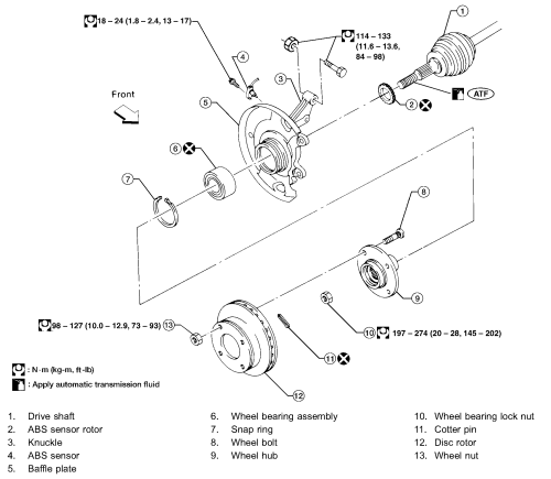 Nissan Altima & Sentra 1999-06 Wheel Hub & Knuckle Repair Guide Removal and Installation