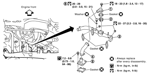 Nissan Pathfinder 1996-05 Removal & Installation Repair Guide 3.3L and 3.5L Engines 3.3L Engine