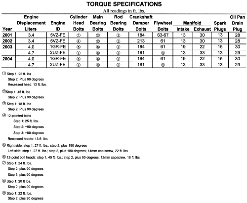 Toyota 4Runner 2001-06 Torque Specifications Repair Guide