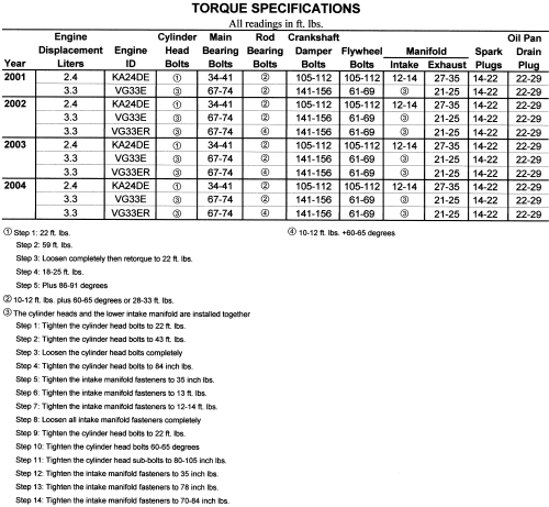 Image for Nissan Frontier, Xterra 1998-05 Torque Specifications Repair Guide