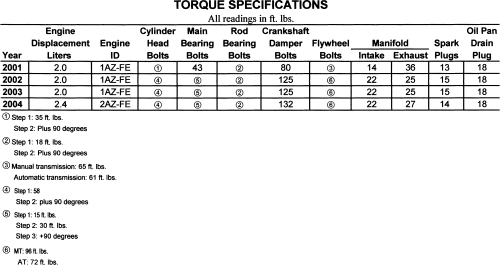 Toyota Rav4 2000 05 Torque Specifications Repair Guide Autozone