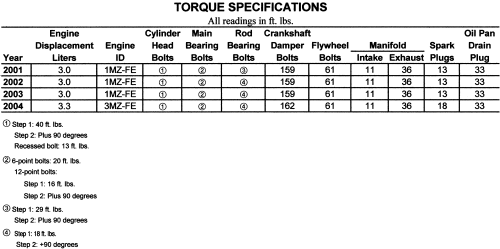 Oil Drain Plug Torque Spec Chart Best Drain Photos Primagemorg