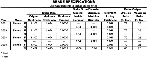 Toyota Sienna 2000-06 Brake Specifications Repair Guide