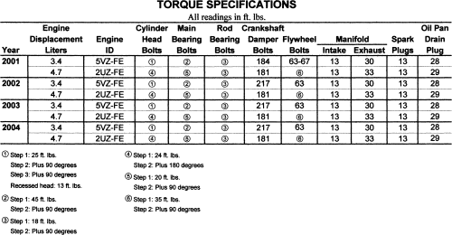 2018 Toyota Tundra Wheel Torque Specs