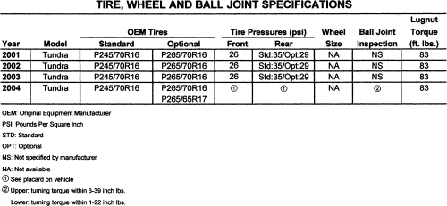 Toyota Tundra 2001-06 Brake Specifications Repair Guide