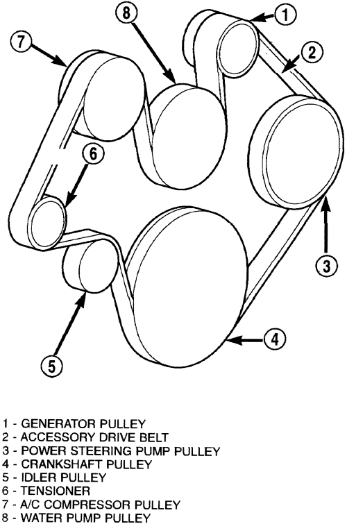 Ram 1500 2500 3500 2001 2005 Accessory Drive Belts Repair Guide