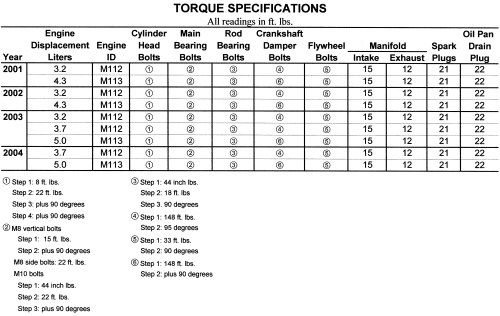 Mercedes-Benz Cars 2000-05 Torque Specifications Repair Guide Main Bearing Torque Sequence