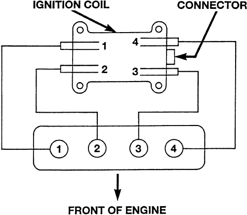 Avenger, Sebring Coupe, Stratus Coupe, 1999-2006 Firing Orders Repair Guide