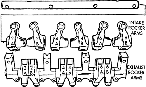 Chrysler Pacifica 2003-2005 Rocker Arms & Shafts Repair Guide Removal and Installation
