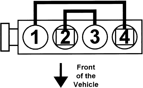 Santa Fe, Vera Cruz 2006-2008 Firing Orders Repair Guide