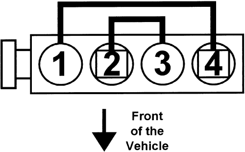 Cylinder Firing Orders & Engine Diagrams - AutoZone