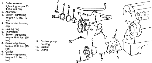 Mercedes-Benz Cars 2000-05 Removal & Installation Repair Guide Diesel Engines Gasoline Engines