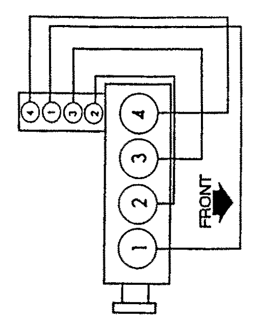 S10 Pickup, Sonoma 2000-2004 Firing Orders Repair Guide