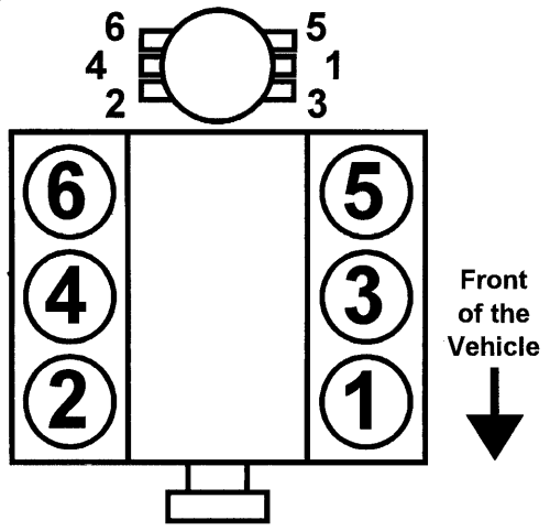 Cylinder Firing Orders & Engine Diagrams - AutoZone