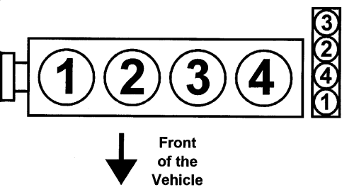 Toyota RAV4 2000-05 Firing Orders Repair Guide - AutoZone