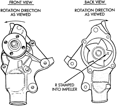 Cherokee, Grand Cherokee, 1999-2005 Removal & Installation Repair Guide 2.5L and 4.0L Engines 3.7L Engine